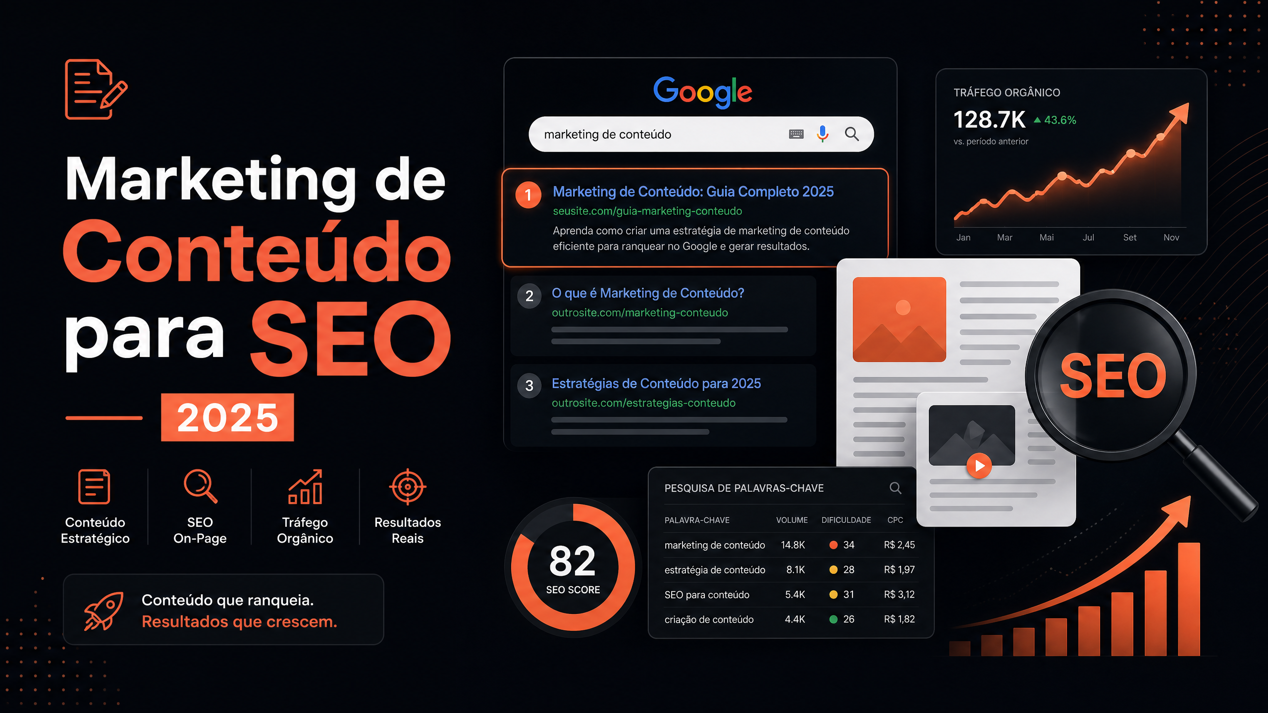 Marketing de conteúdo para SEO 2025 — resultados no Google com pesquisa de palavras-chave e tráfego orgânico