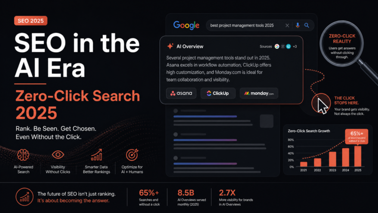 SEO na Era das Buscas por IA: Zero-Click, AI Overviews e AEO em 2025